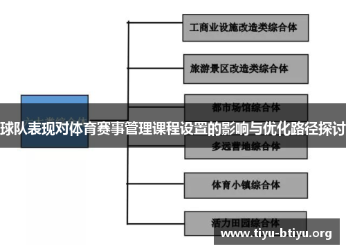 球队表现对体育赛事管理课程设置的影响与优化路径探讨