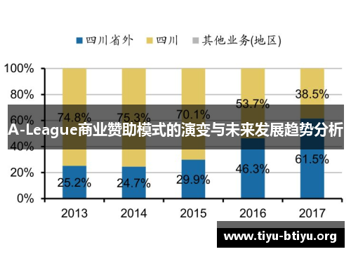 A-League商业赞助模式的演变与未来发展趋势分析