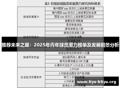 推荐未来之星：2025年青年球员潜力榜单及发展前景分析