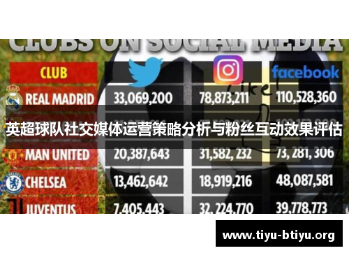 英超球队社交媒体运营策略分析与粉丝互动效果评估