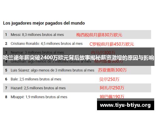 哈兰德年薪突破2400万欧元背后故事揭秘薪资激增的原因与影响
