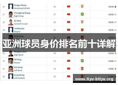 亚洲球员身价排名前十详解