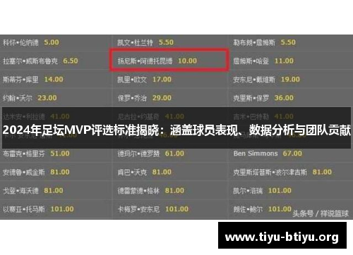 2024年足坛MVP评选标准揭晓：涵盖球员表现、数据分析与团队贡献