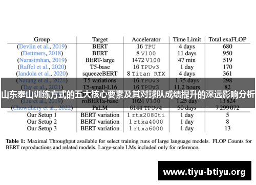 山东泰山训练方式的五大核心要素及其对球队成绩提升的深远影响分析