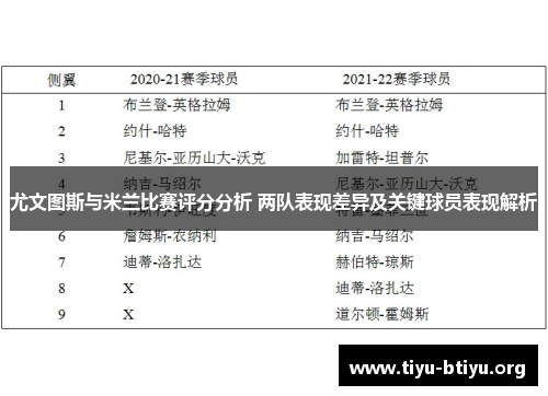 尤文图斯与米兰比赛评分分析 两队表现差异及关键球员表现解析