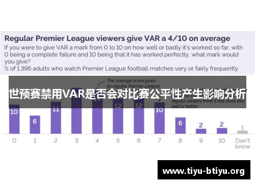 世预赛禁用VAR是否会对比赛公平性产生影响分析