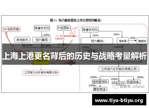 上海上港更名背后的历史与战略考量解析