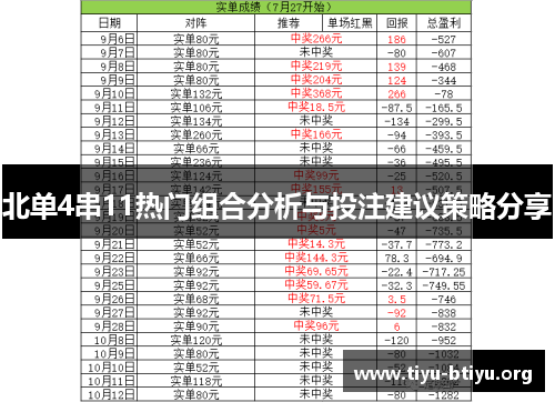 北单4串11热门组合分析与投注建议策略分享