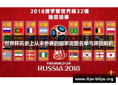 世界杯历史上从未参赛的国家完整名单与原因解析