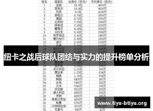 纽卡之战后球队团结与实力的提升榜单分析