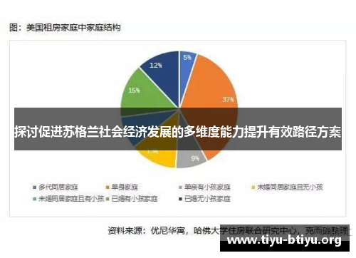探讨促进苏格兰社会经济发展的多维度能力提升有效路径方案
