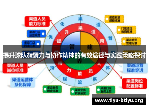 提升球队凝聚力与协作精神的有效途径与实践策略探讨