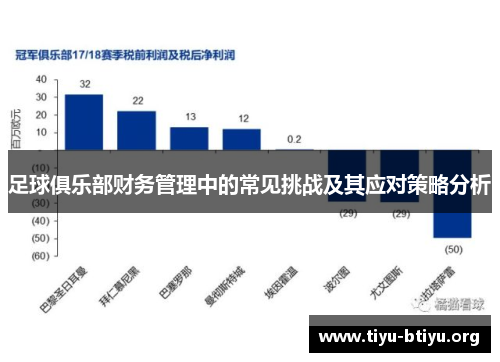 足球俱乐部财务管理中的常见挑战及其应对策略分析