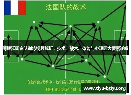 阿根廷国家队训练视频解析:技术、战术、体能与心理四大要素详解 阿根廷国家队训练视频解析:技术、战术、体能与心理四大要素详解
