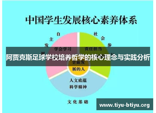 阿贾克斯足球学校培养哲学的核心理念与实践分析