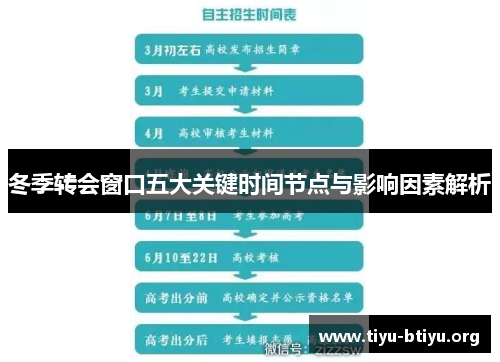 冬季转会窗口五大关键时间节点与影响因素解析 冬季转会窗口五大关键时间节点与影响因素解析