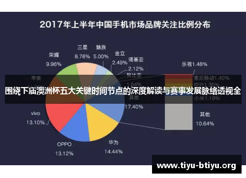 围绕下庙澳洲杯五大关键时间节点的深度解读与赛事发展脉络透视全