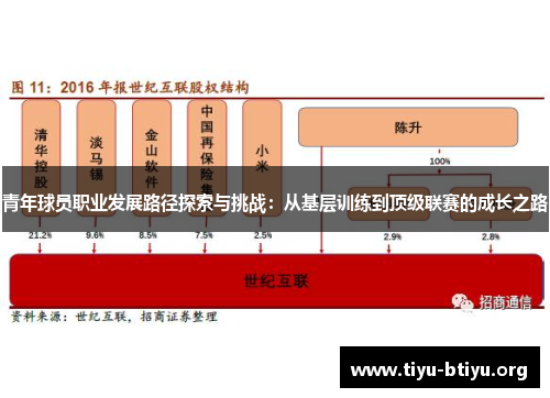 青年球员职业发展路径探索与挑战：从基层训练到顶级联赛的成长之路