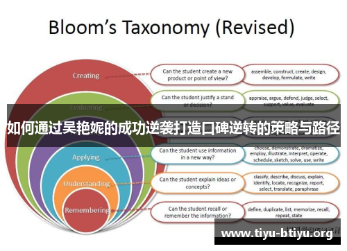如何通过吴艳妮的成功逆袭打造口碑逆转的策略与路径