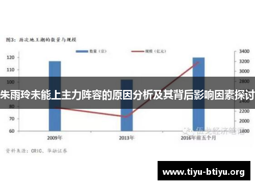 朱雨玲未能上主力阵容的原因分析及其背后影响因素探讨