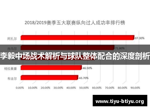 李毅中场战术解析与球队整体配合的深度剖析